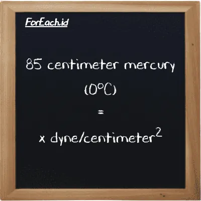 Contoh konversi centimeter raksa (0<sup>o</sup>C) ke dyne/centimeter<sup>2</sup> (cmHg ke dyn/cm<sup>2</sup>)